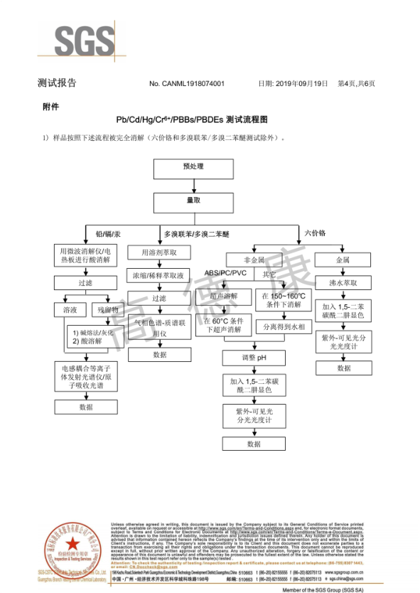 金牛裝飾板SGS測試報(bào)告4
