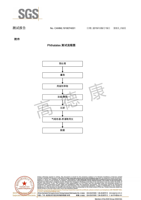 金牛裝飾板SGS測試報(bào)告5