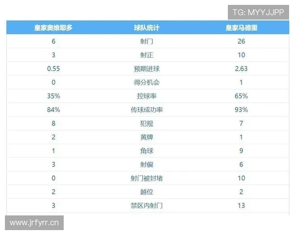 皇马后防伤病名单扩大，防线稳定性面临考验