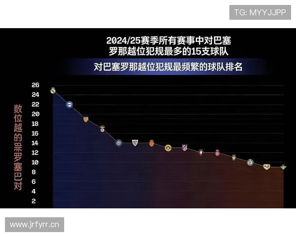 巴萨传控打法持续死磕，近期比赛低效状况显现，进攻端稳定性面临考验