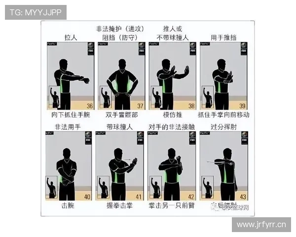 篮球比赛中如何判定非法身体接触及对应的处罚规则? 篮球比赛中如何判定非法身体接触及对应的处罚规则?