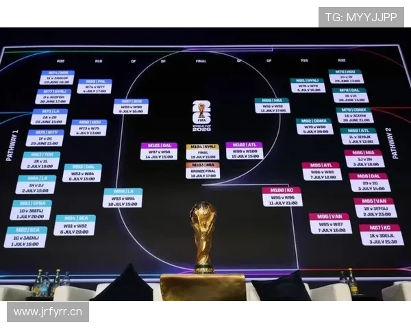 2026世界杯官方32强路径规则