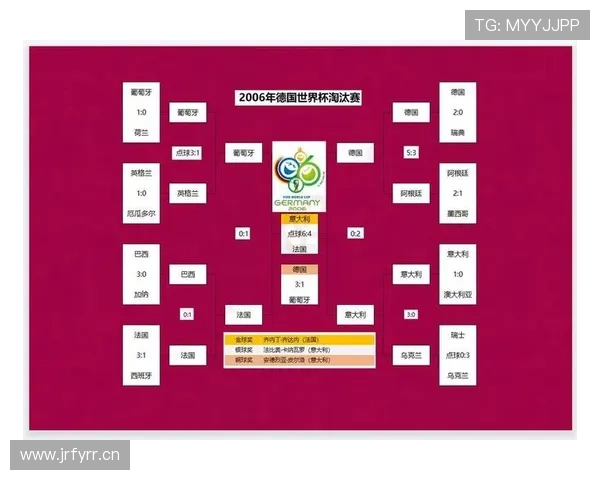 传统强队世界杯小组赛走势预测
